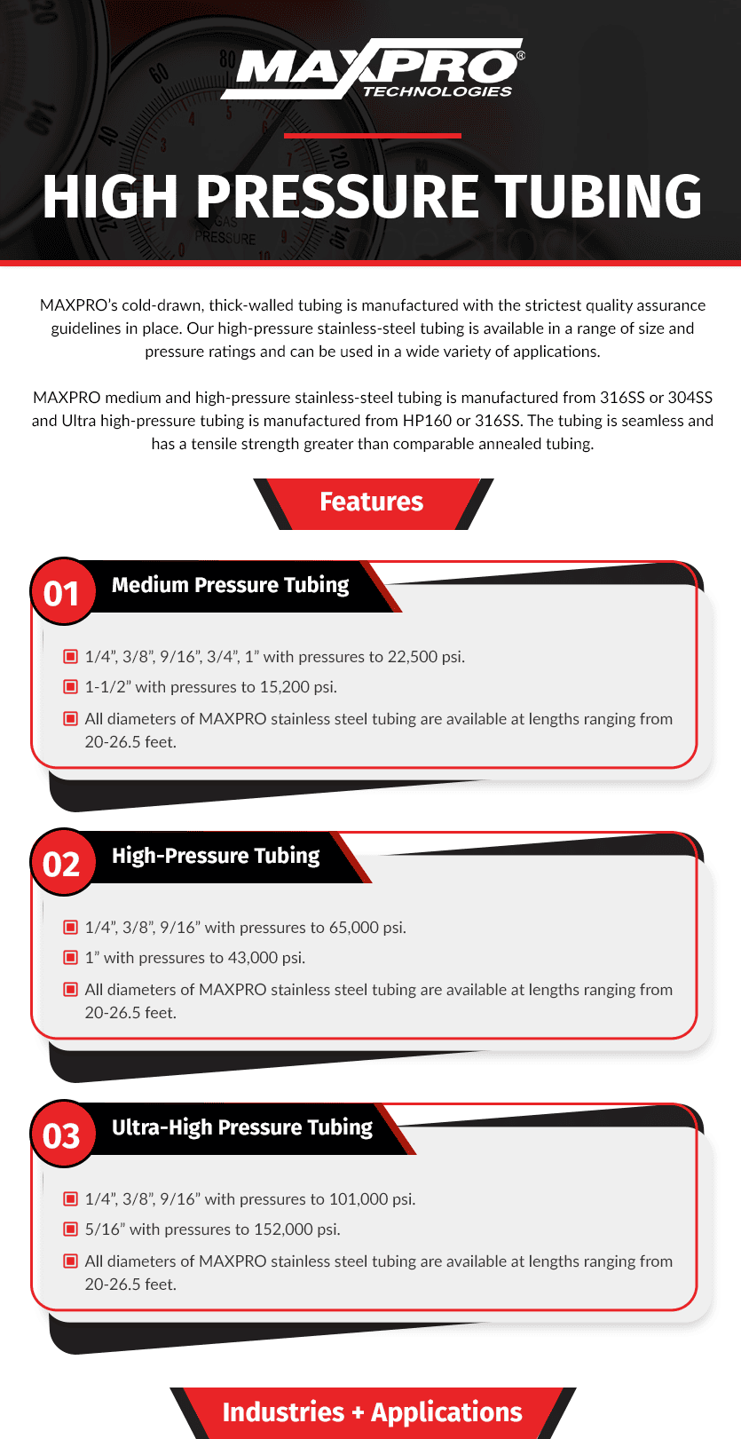 High Pressure Tubing