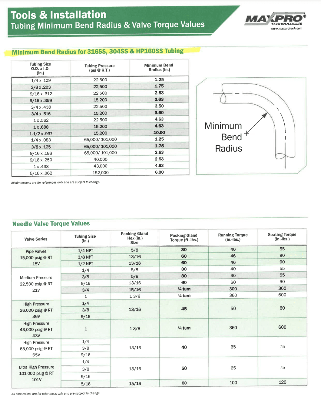 Tubing Minimum Bend Radius