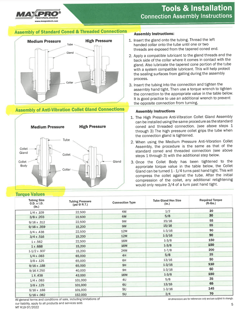 Assembly of Standard Coned & Threaded Connections