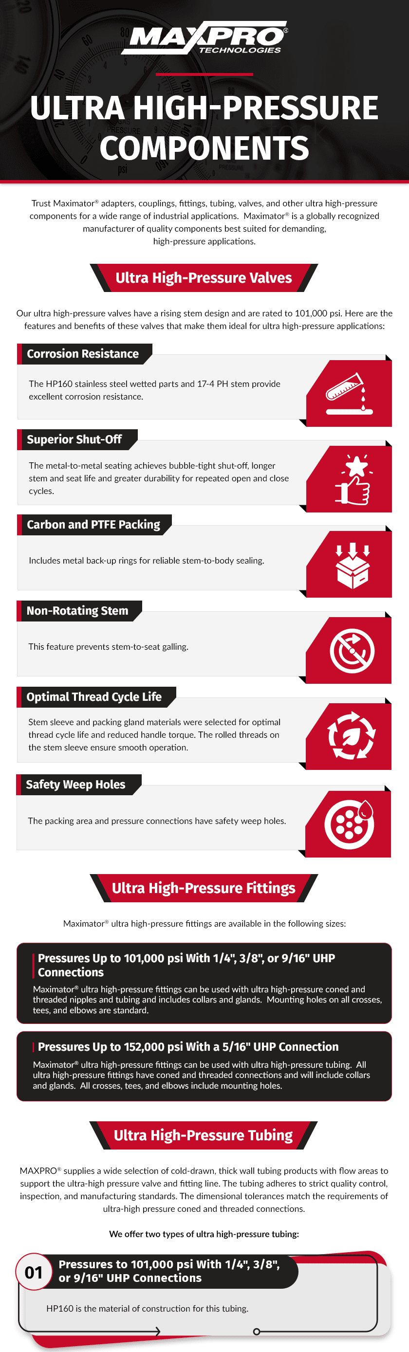 Ultra High-Pressure Components